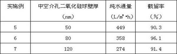 Hollow mesoporous silica bead-polymer hybrid ultrafiltration membrane and preparation method thereof