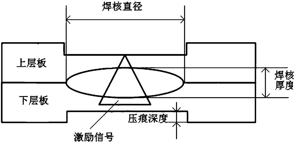 Method for establishing welding spot quality detection standard