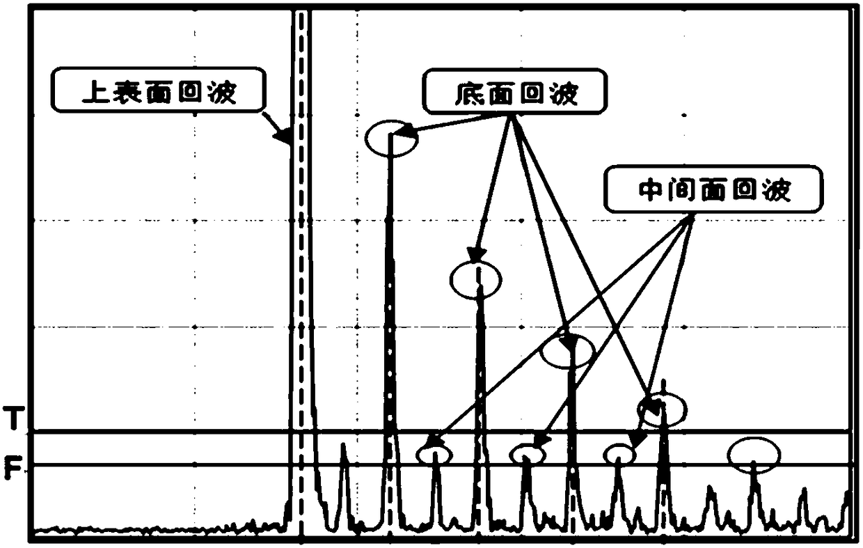 Method for establishing welding spot quality detection standard