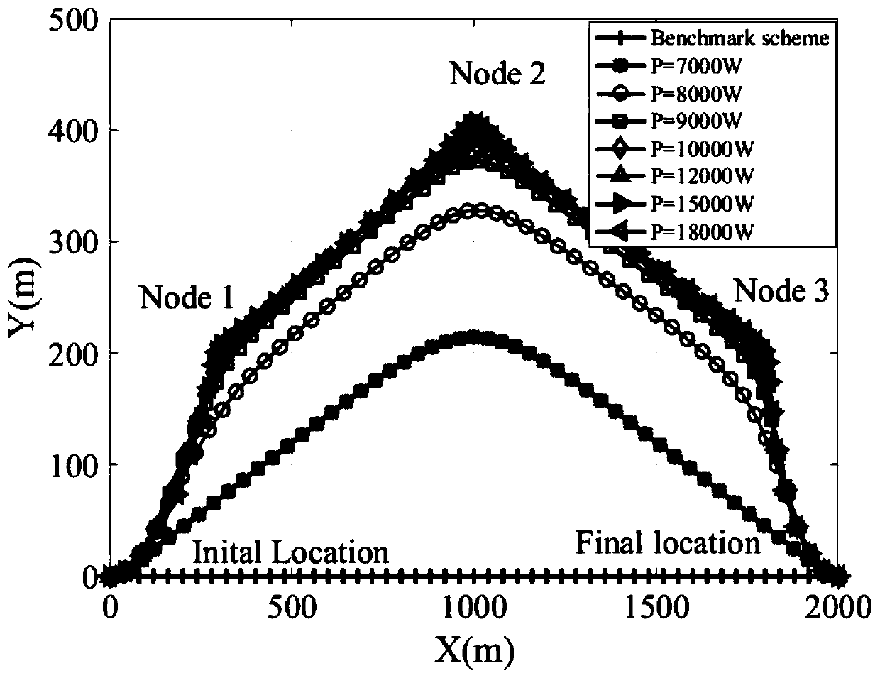 An unmanned aerial vehicle base station bandwidth and track joint optimization method with limited pushing power