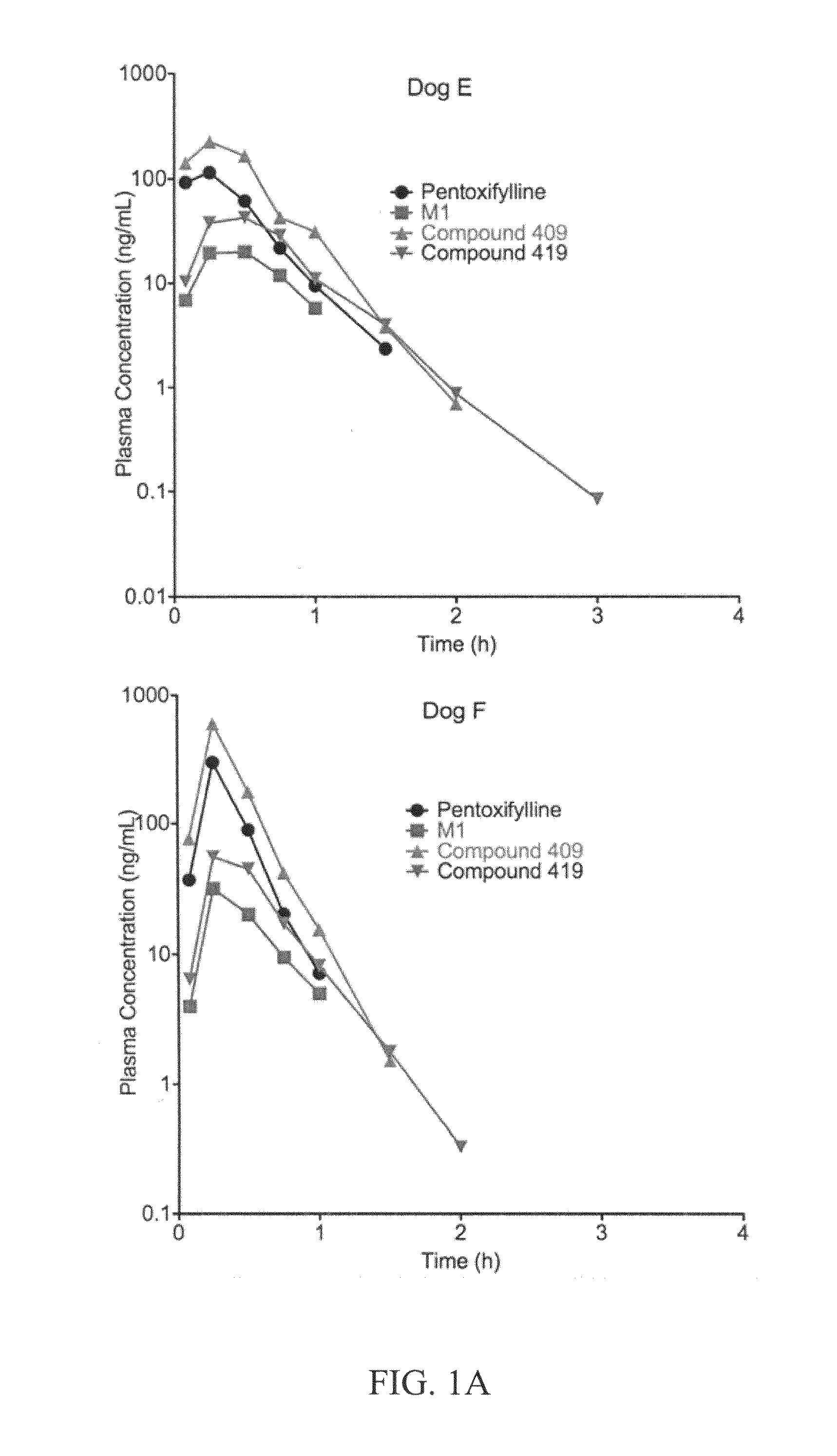 Substituted xanthine derivatives