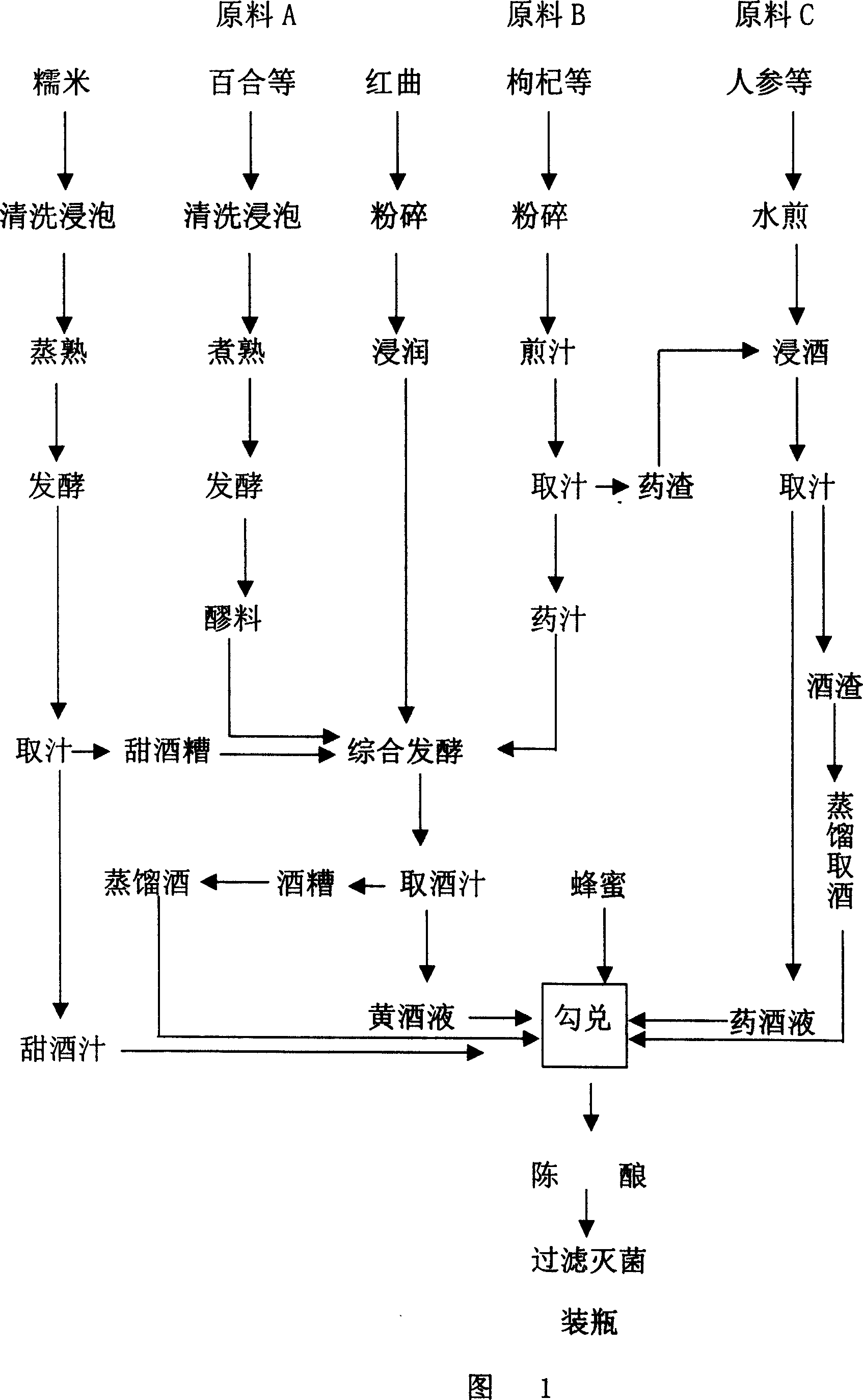 Health yellow wine of ginseng and lily and its prepn process