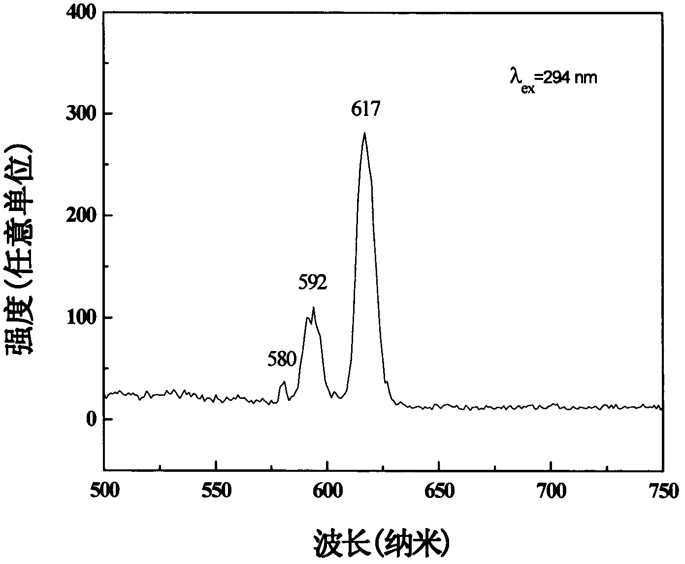 Method for preparing magneto-optical difunctional two parallel strand composite nanofiber bundle