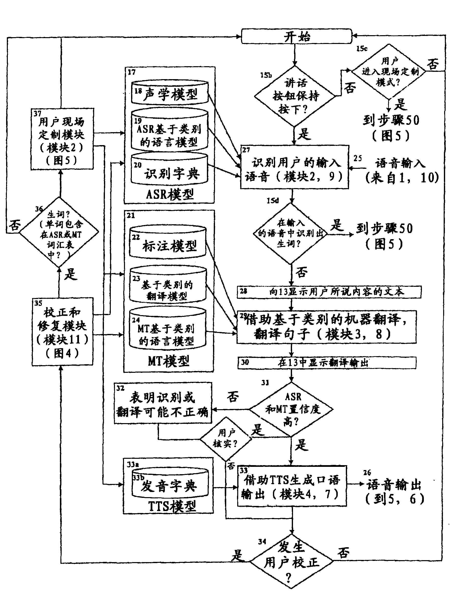 System and methods for maintaining speech-to-speech translation in the field