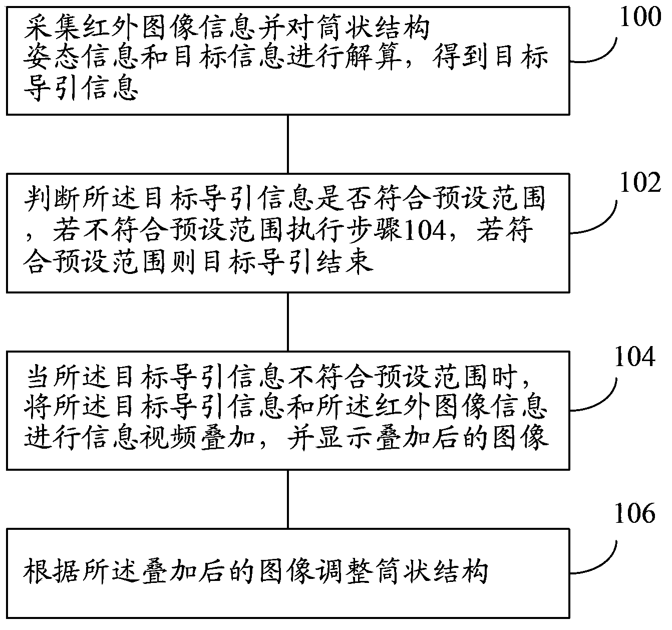 Object guide method and object guide system