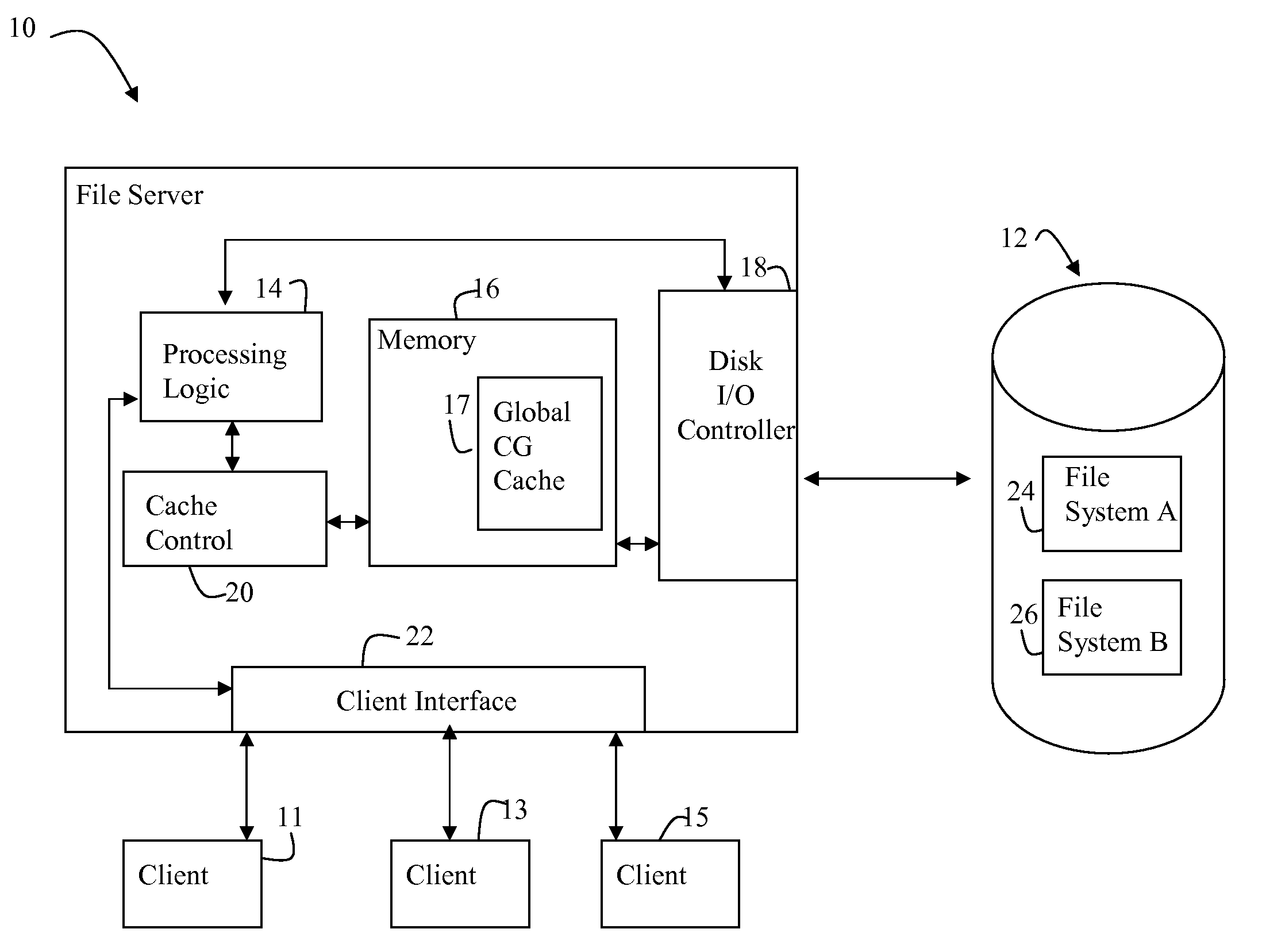 Global UNIX file system cylinder group cache