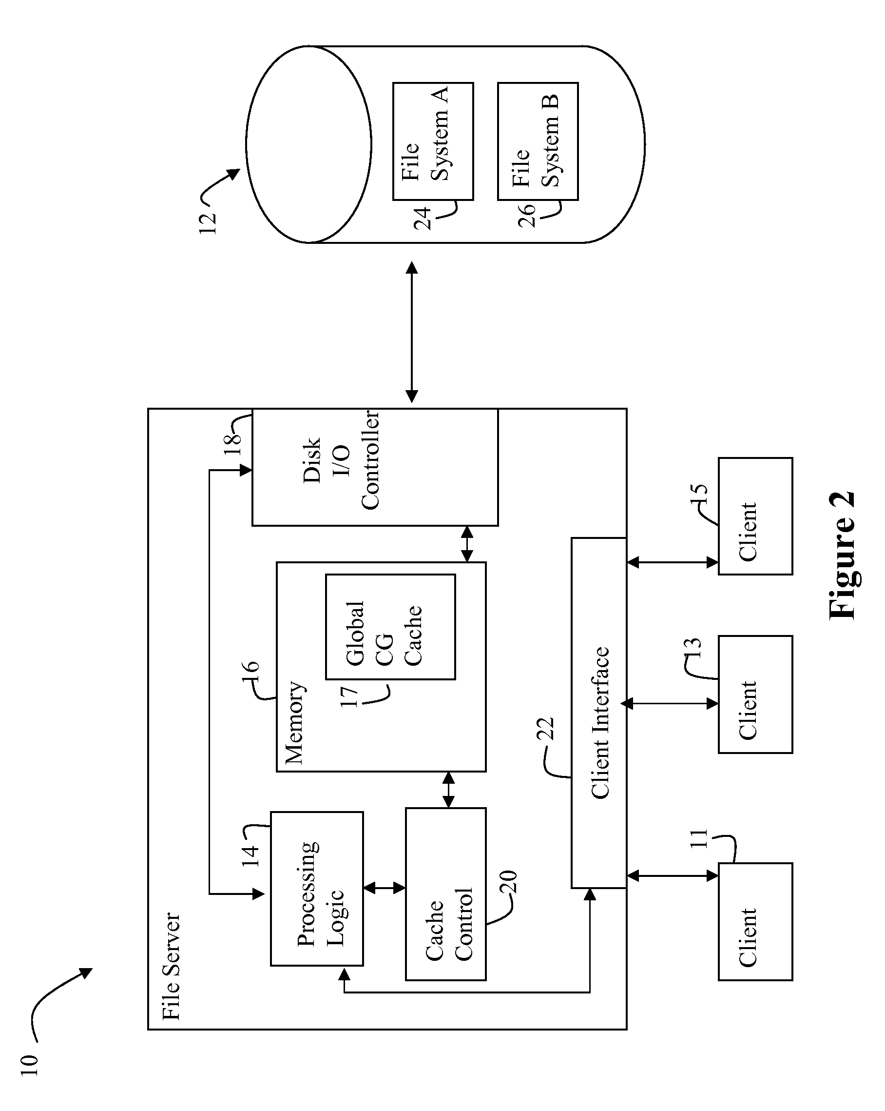 Global UNIX file system cylinder group cache