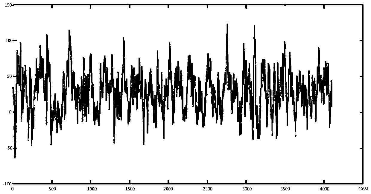 Method for detecting internet addiction based on brain wave and system thereof