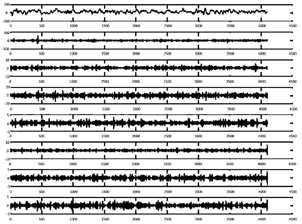 Method for detecting internet addiction based on brain wave and system thereof