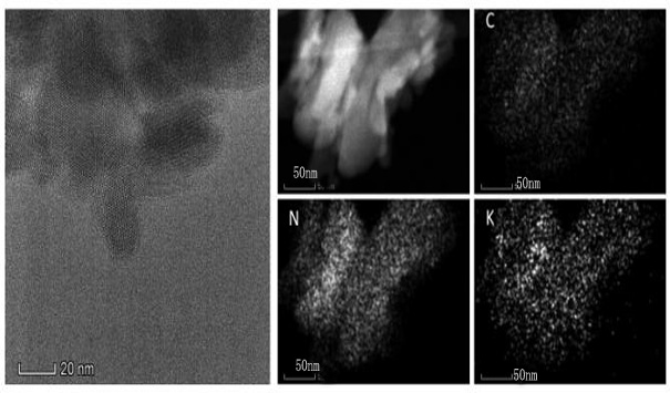 A kind of carbon nitride catalyst modified by alkali metal ion and its preparation method and application