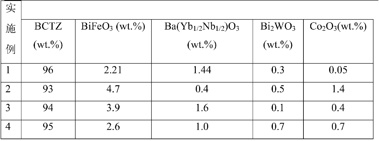 A kind of barium calcium zirconate titanate lead-free piezoelectric ceramic material and preparation method thereof