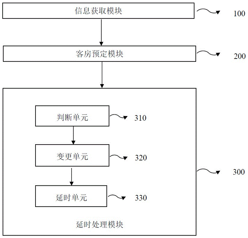 Guest room reserving method and system, and hotel information management platform