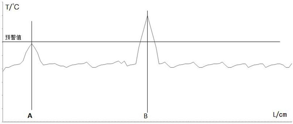 Dynamic monitoring method of lithium battery temperature based on ofdr