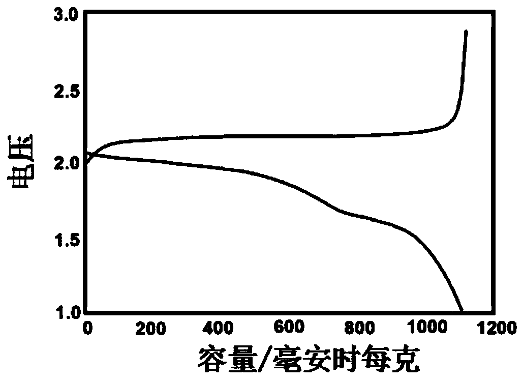 Se@CNT/CP self-supporting flexible electrode material, as well as preparation method and application