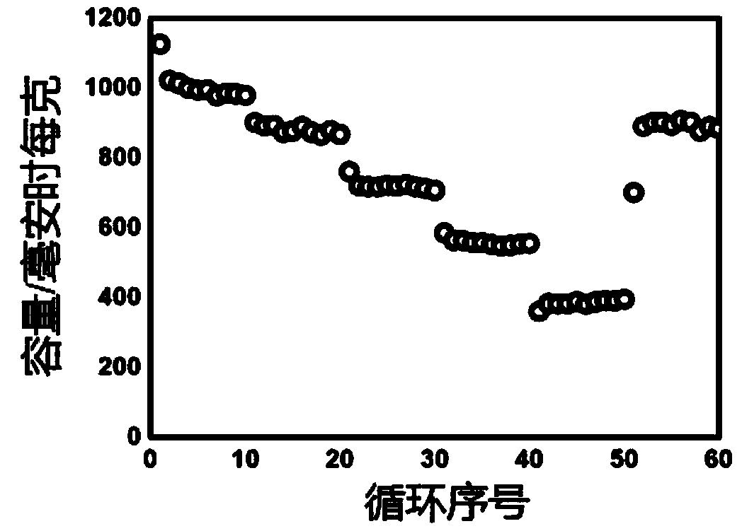 Se@CNT/CP self-supporting flexible electrode material, as well as preparation method and application