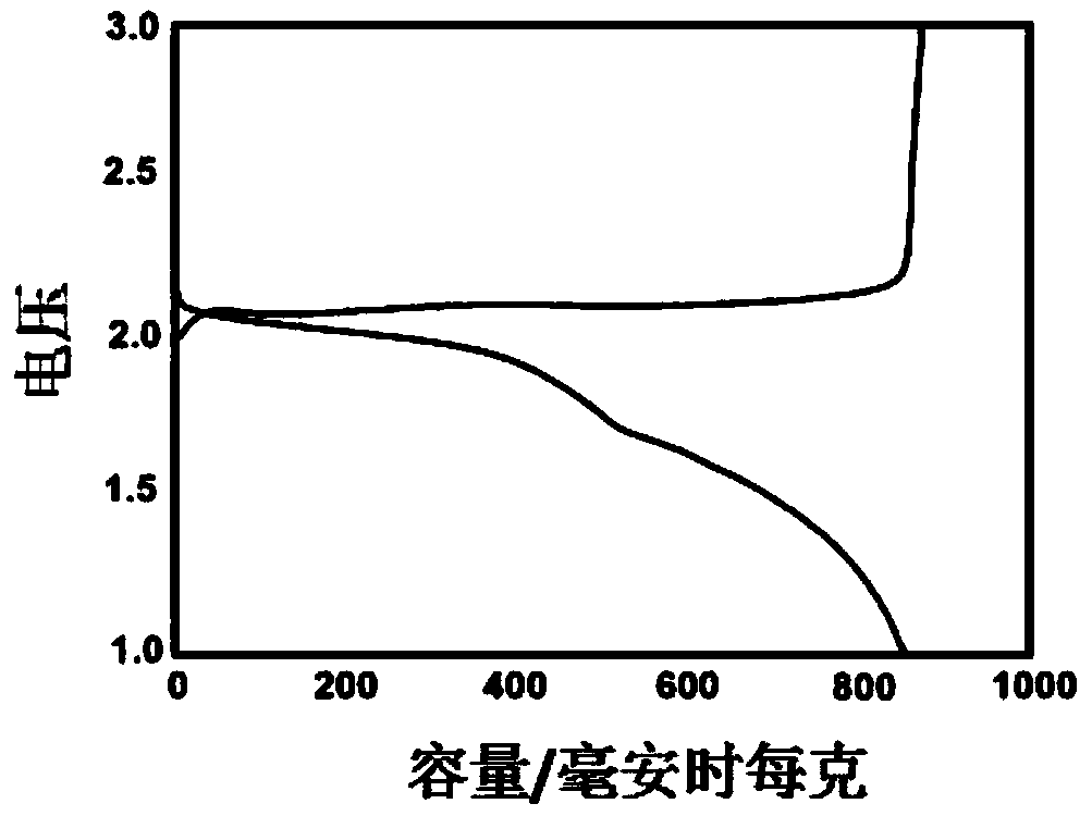 Se@CNT/CP self-supporting flexible electrode material, as well as preparation method and application