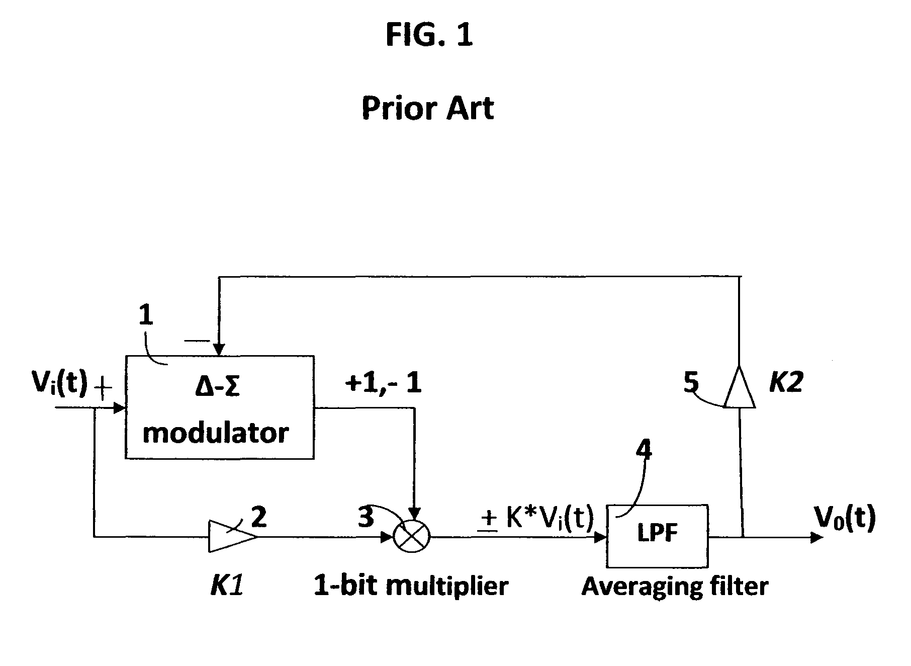 Digital architecture for delta-sigma RMS-to-DC converter