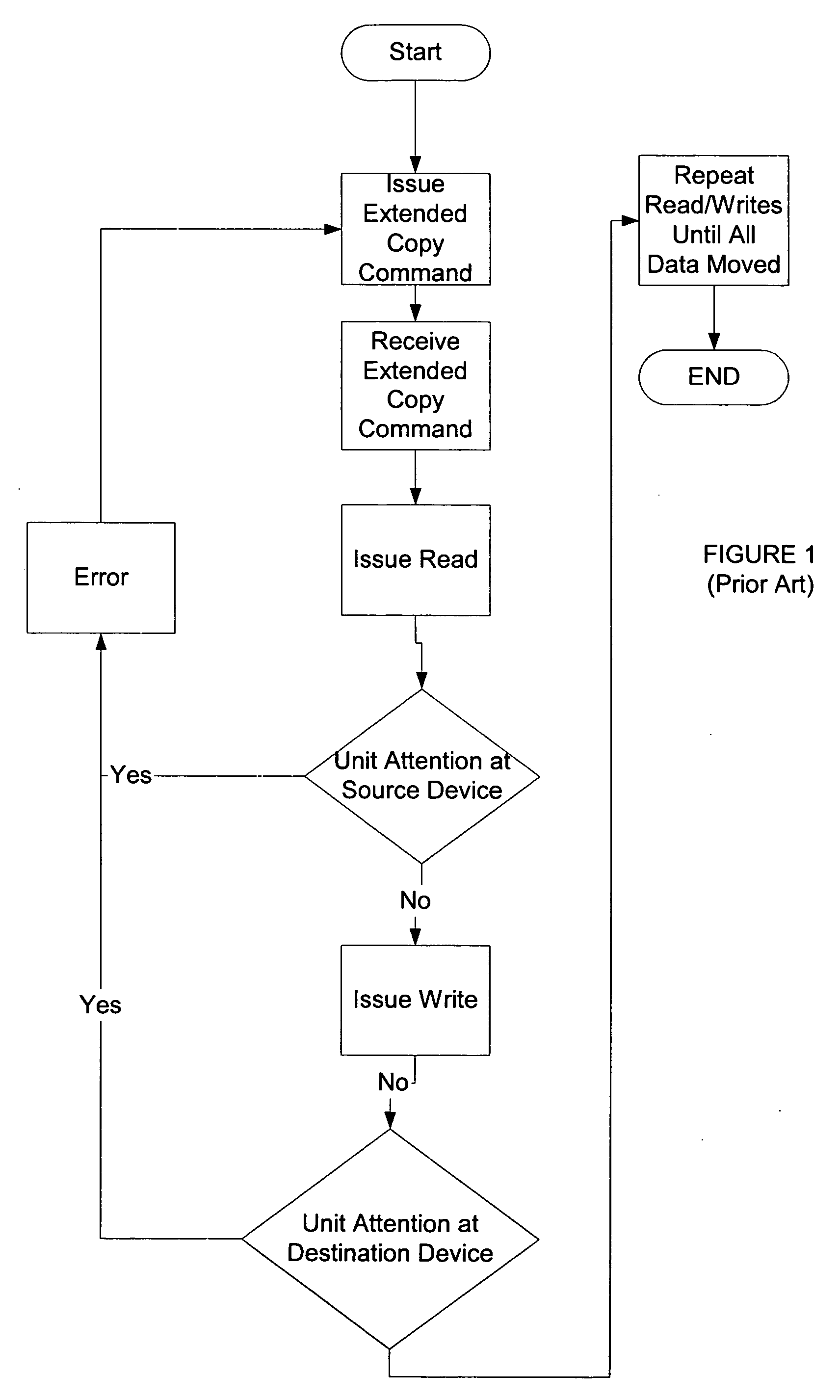 System and method for unit attention handling