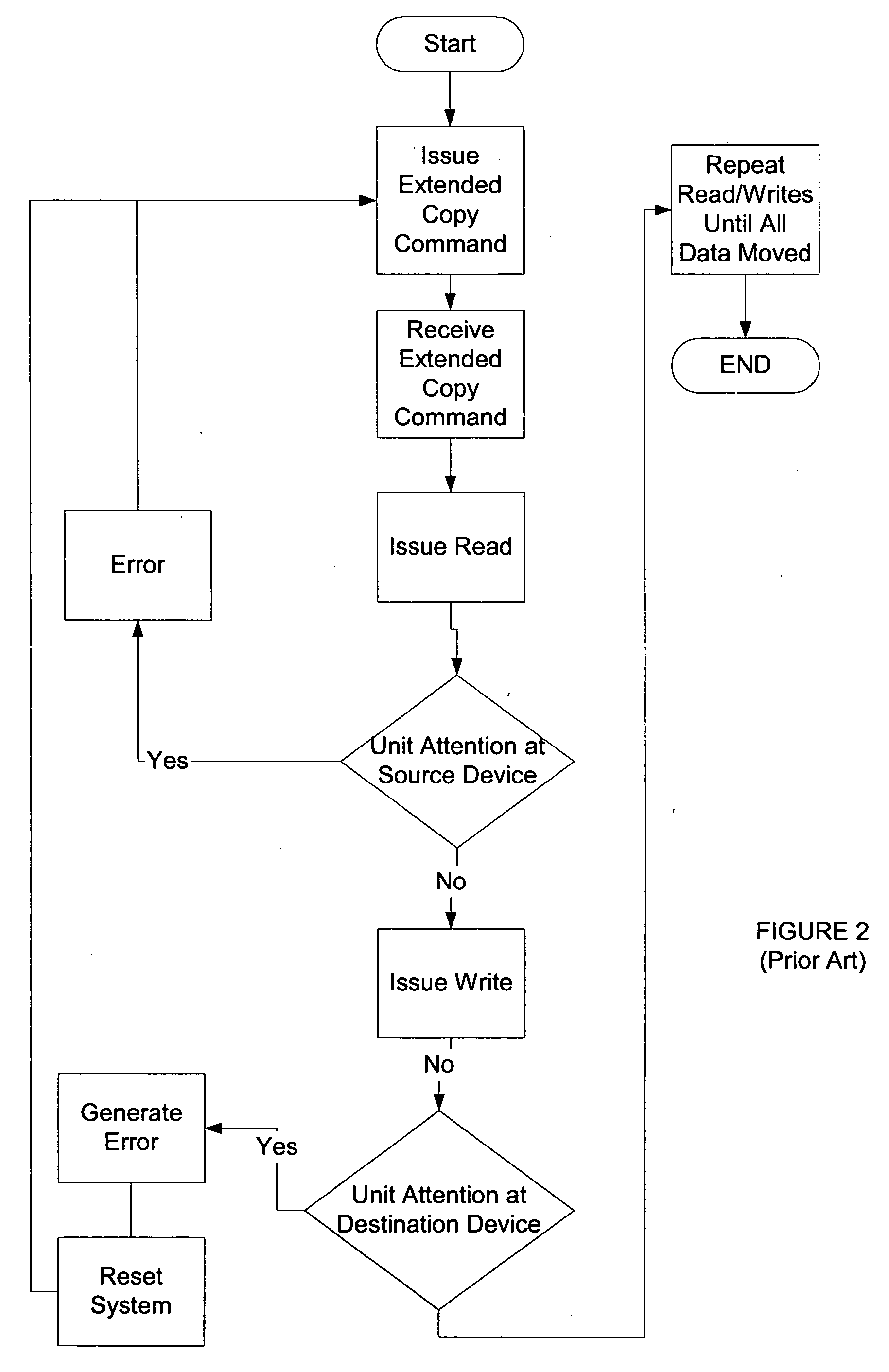 System and method for unit attention handling