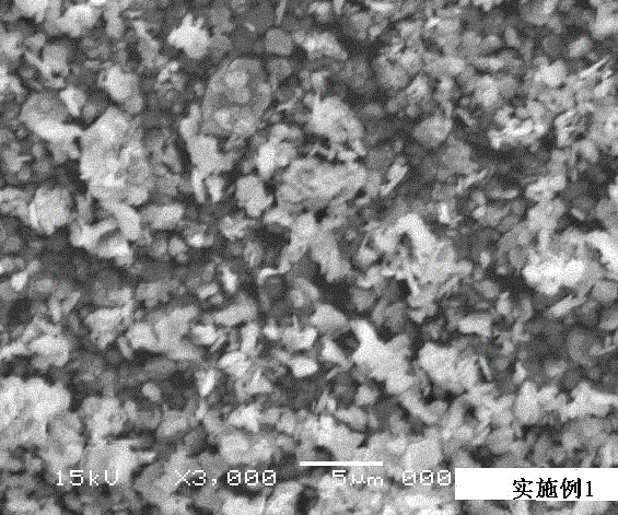 A kind of preparation method of ultrafine basic copper nitrate for gas generator