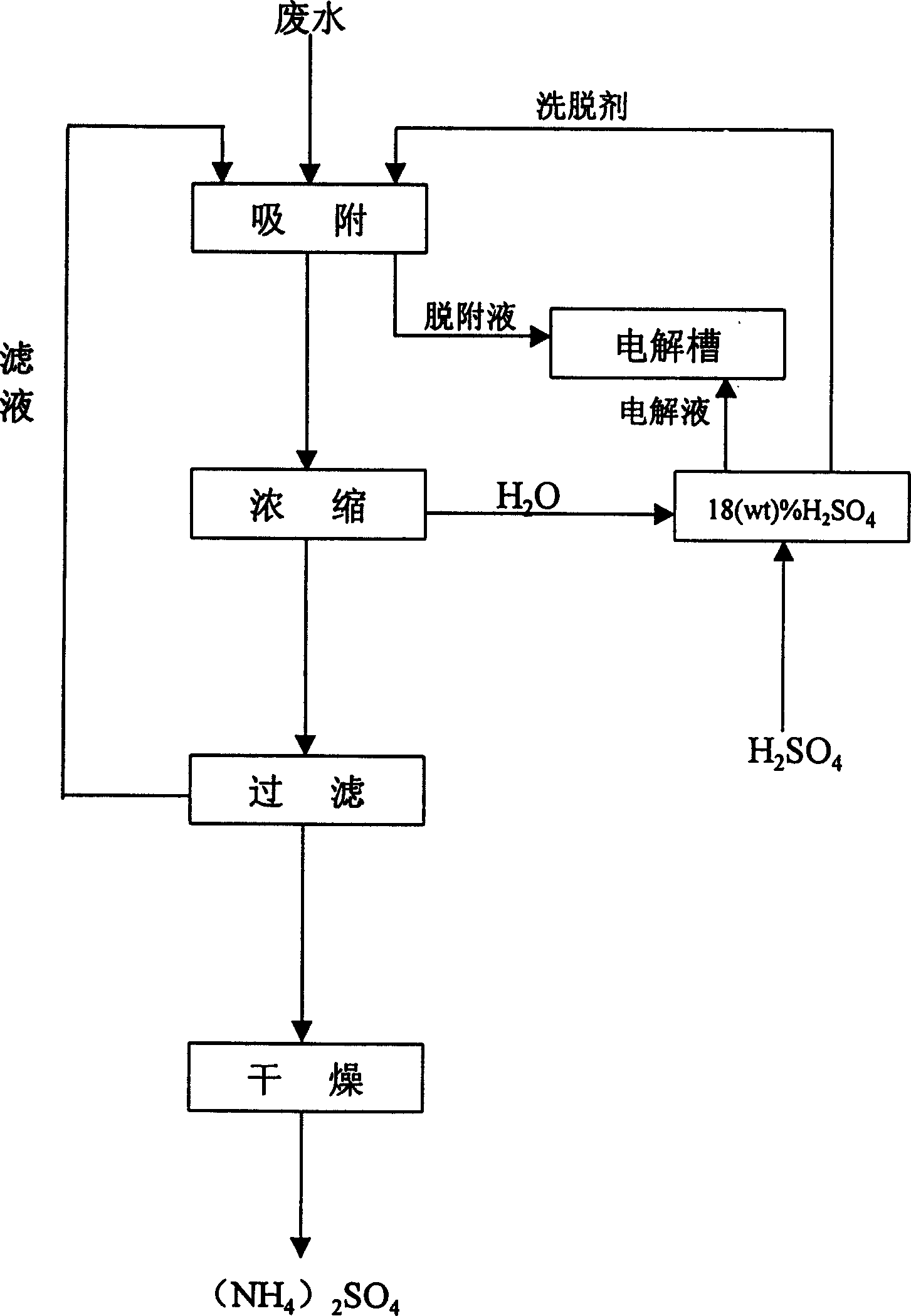 Waste water treatment method in preparation of para-amiophenyl by electrolytic process