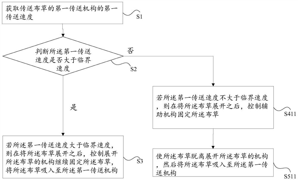 Method and device for conveying linen