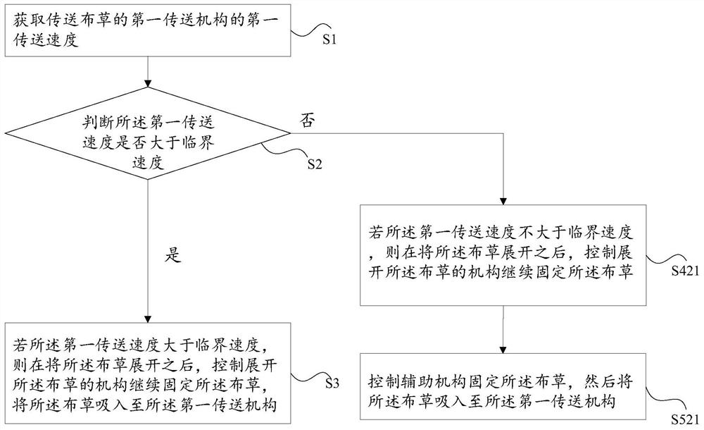 Method and device for conveying linen