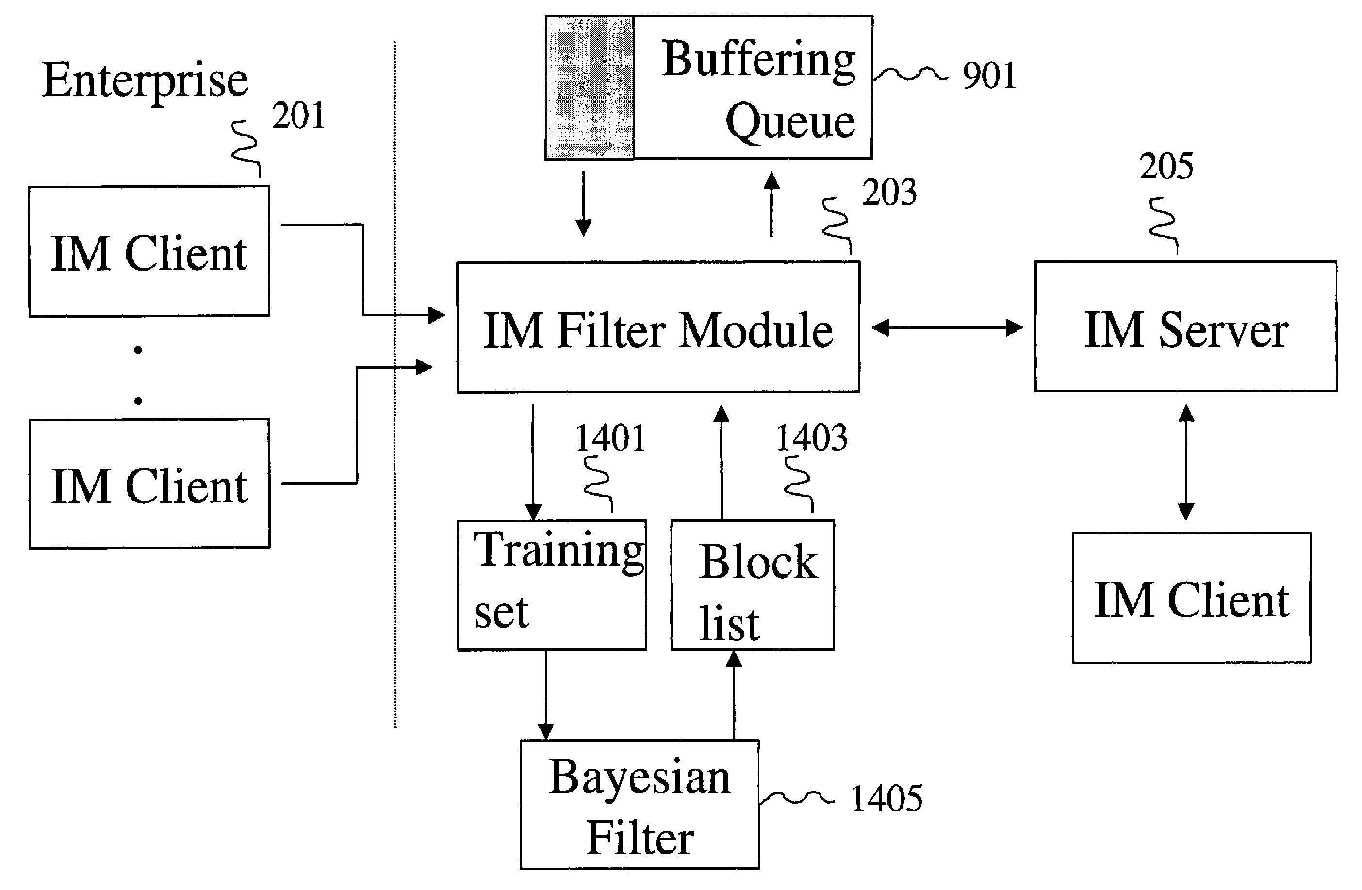 Methods and systems for detecting and preventing the spread of malware on instant messaging (IM) networks by using Bayesian filtering