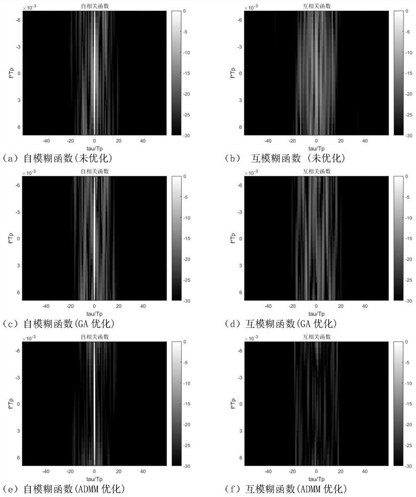 Orthogonal waveform optimization design method for LFM-PC composite modulation signal