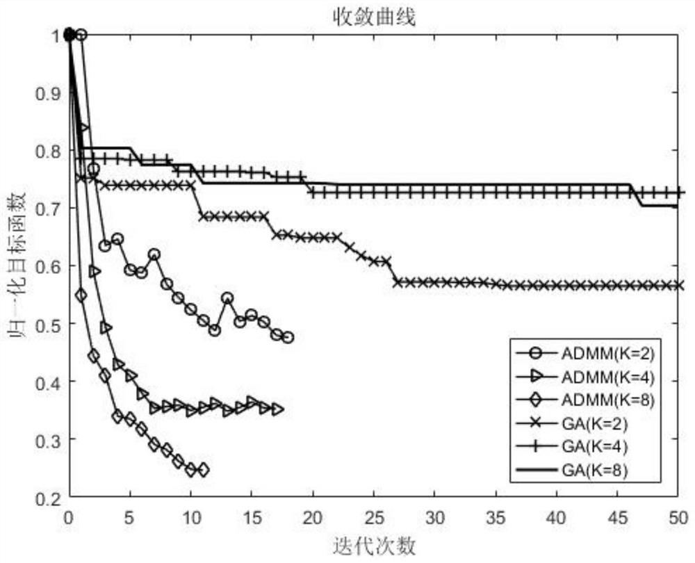 Orthogonal waveform optimization design method for LFM-PC composite modulation signal