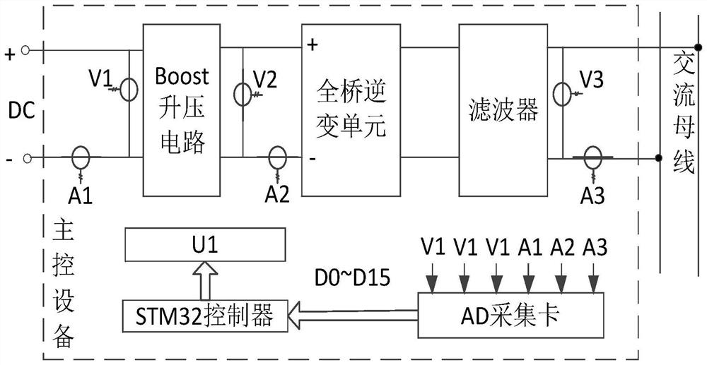 Photovoltaic all-electric kitchen and energy management optimization system