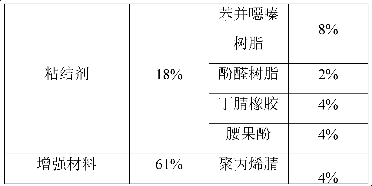 Composite reinforced ceramic high-temperature resistant friction material