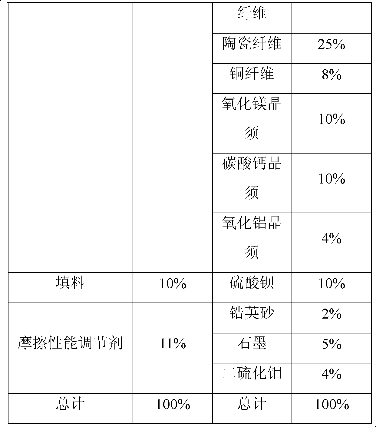 Composite reinforced ceramic high-temperature resistant friction material