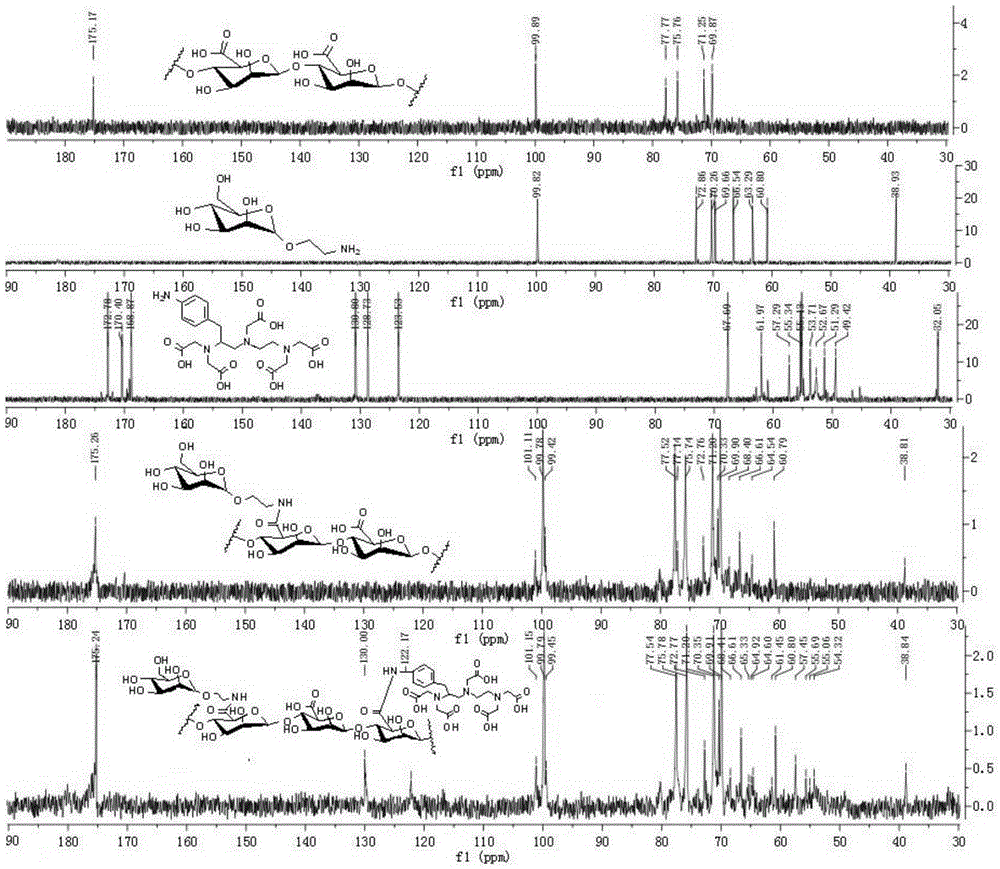 Lymph targeted nuclear magnetic resonance imaging contrast agent with brown algal polysaccharide serving as carrier and preparation method and application of lymph targeted nuclear magnetic resonance imaging contrast agent with brown algal polysaccharide serving as carrier