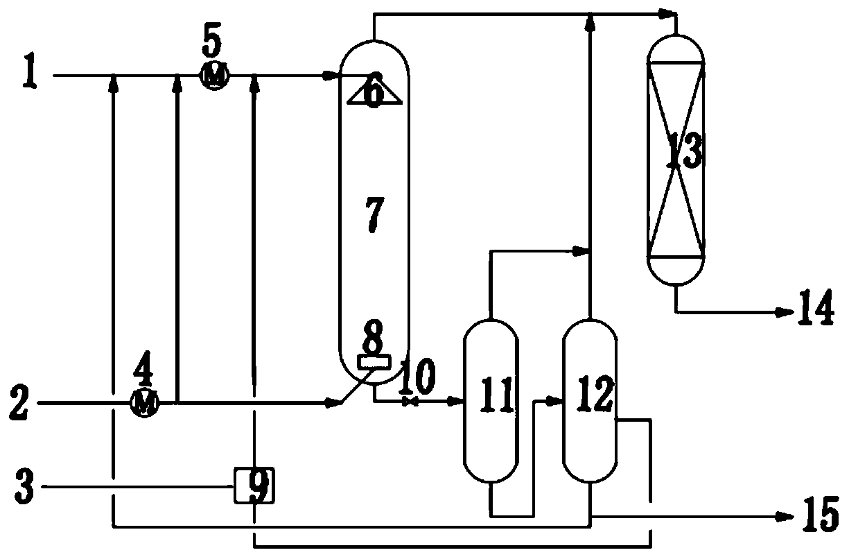 Reaction and separation integrated countercurrent hydrogenation reaction process