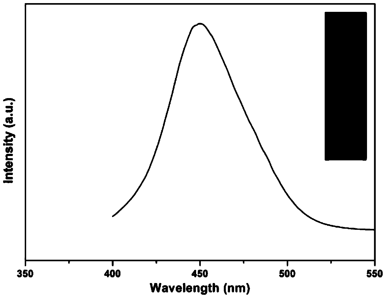 Ratiometric fluorescent probe, and preparation method and application thereof