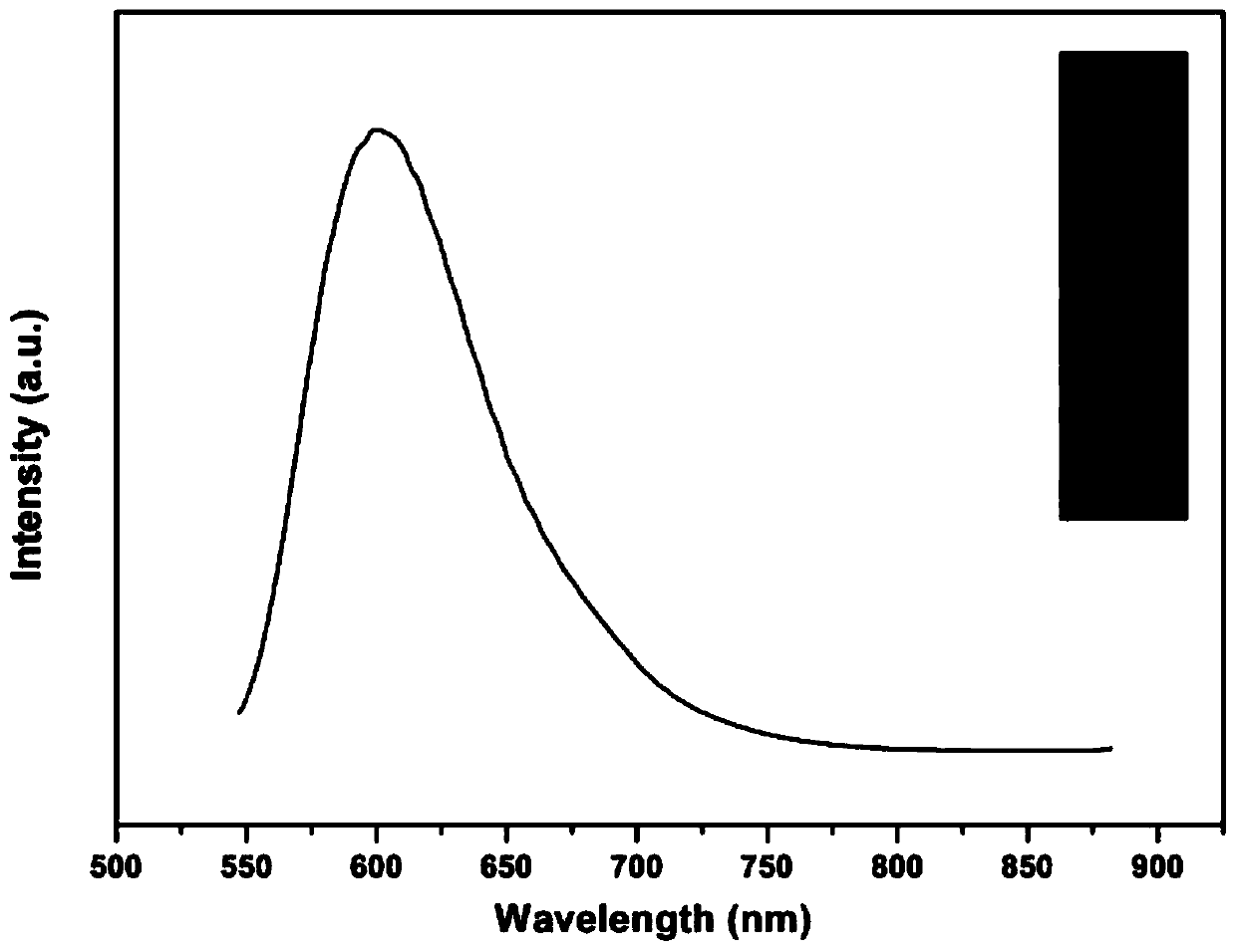 Ratiometric fluorescent probe, and preparation method and application thereof