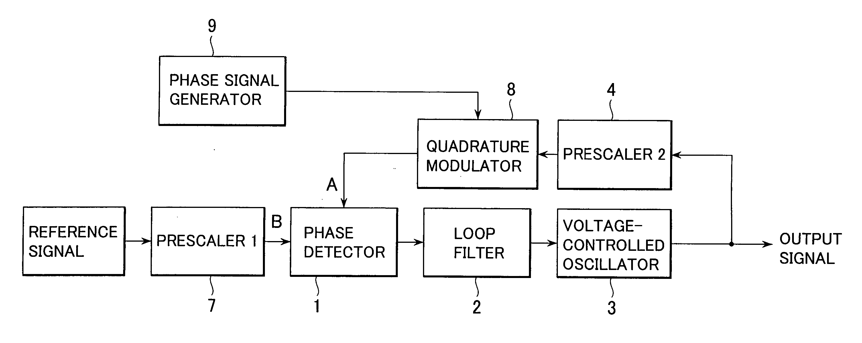 Jitter generator