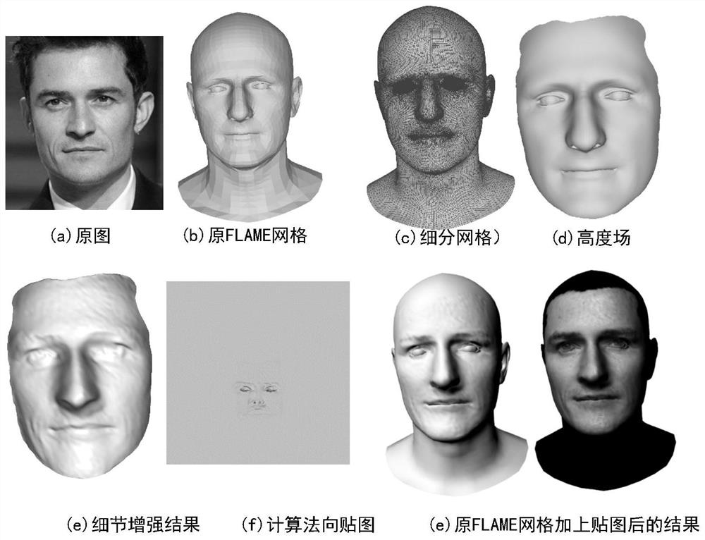 A 3D face reconstruction method based on a single image