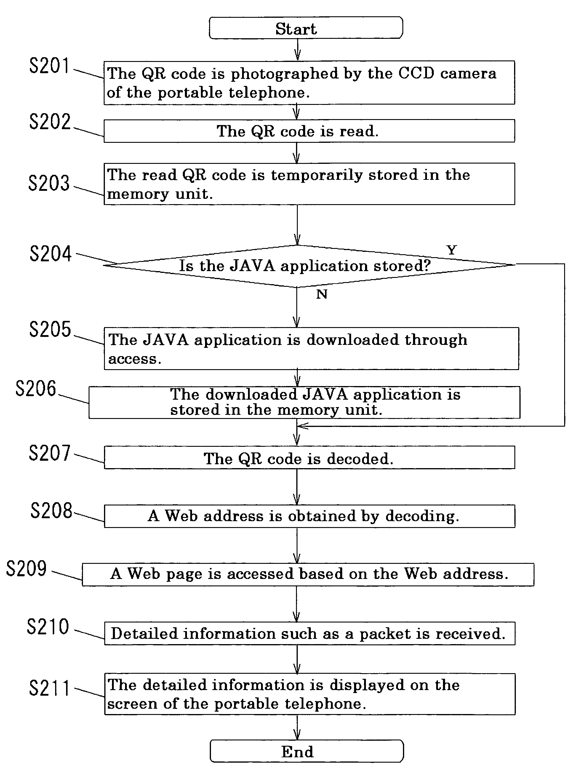 Information providing system using code information