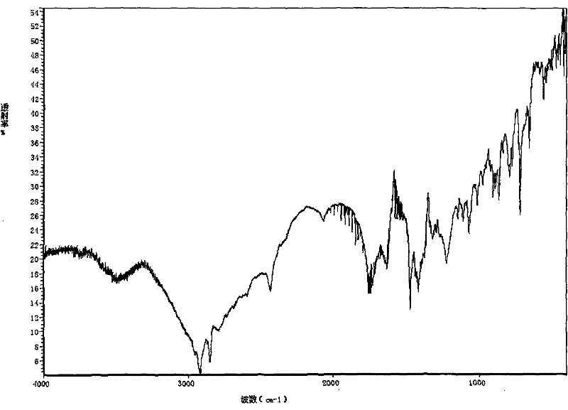 Gemini ampholytic surfactant with flexible linking group and preparation method thereof