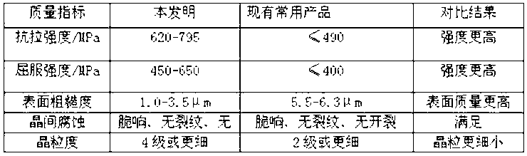 Nuclear power pipe fittings material forging and manufacture process