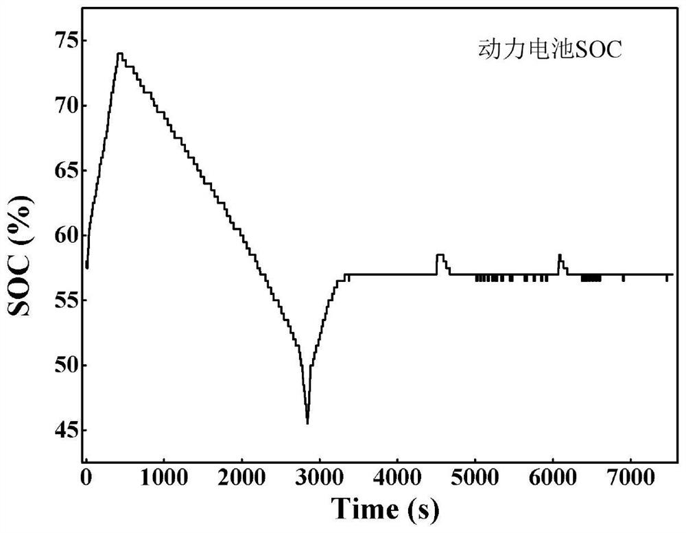 Hydrogen fuel cell automobile starting idle speed control strategy and control system