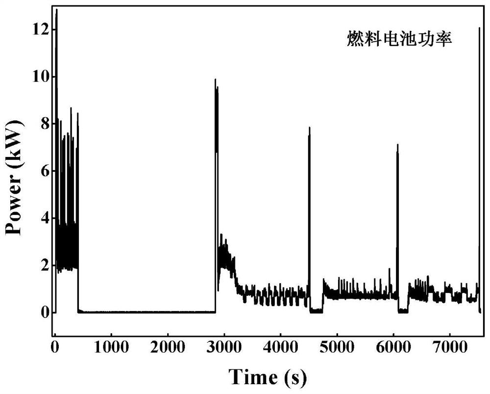 Hydrogen fuel cell automobile starting idle speed control strategy and control system