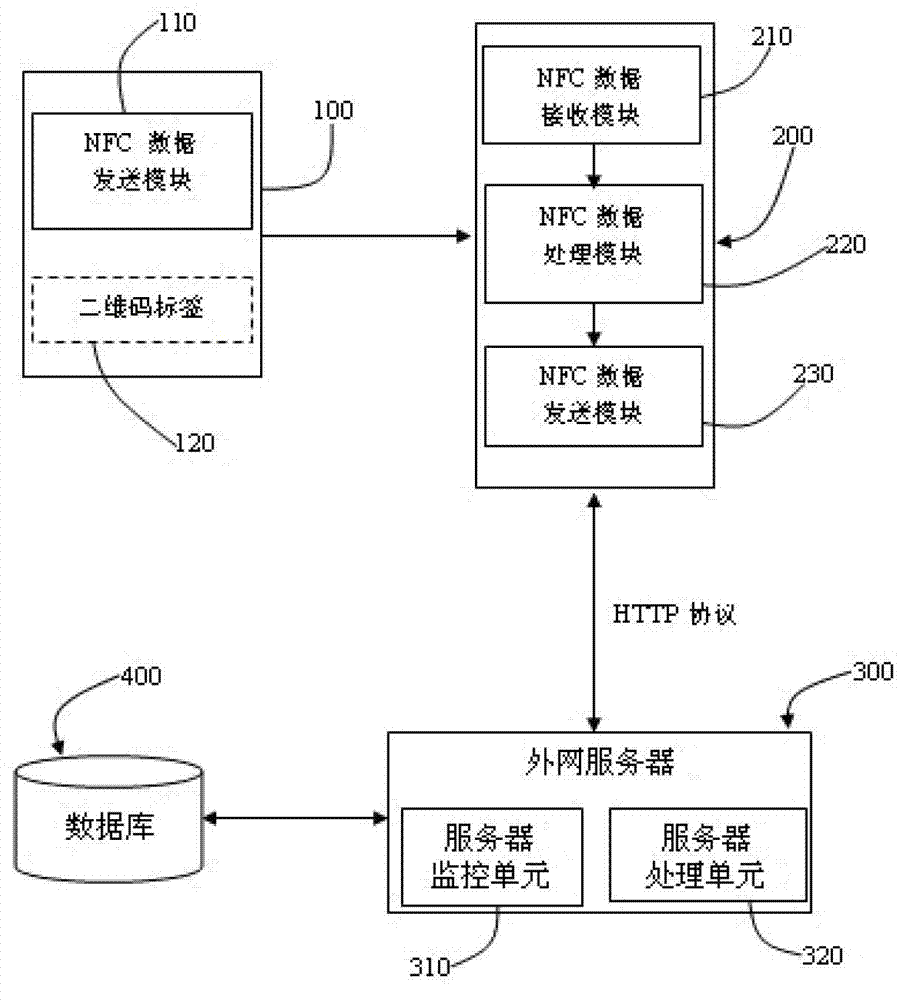 Restaurant management system and method by mobile phone