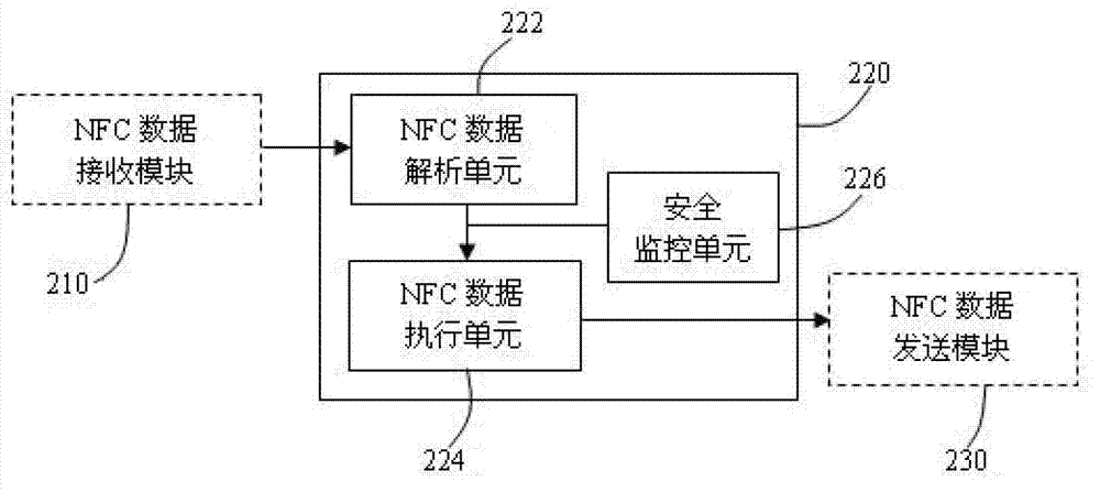 Restaurant management system and method by mobile phone