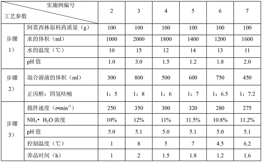 Amoxicillin compound and pharmaceutical composition of amoxicillin compound and potassium clavulanate