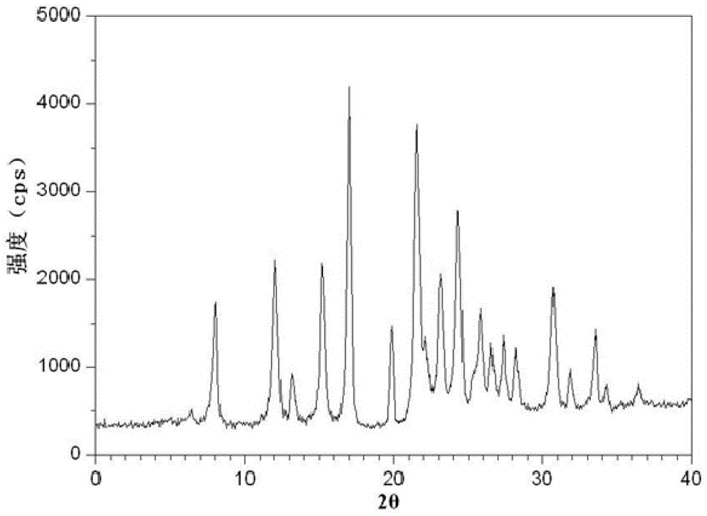 Amoxicillin compound and pharmaceutical composition of amoxicillin compound and potassium clavulanate