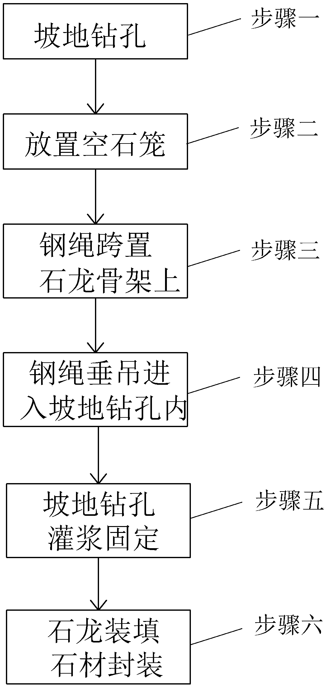 Gabion fixing construction method