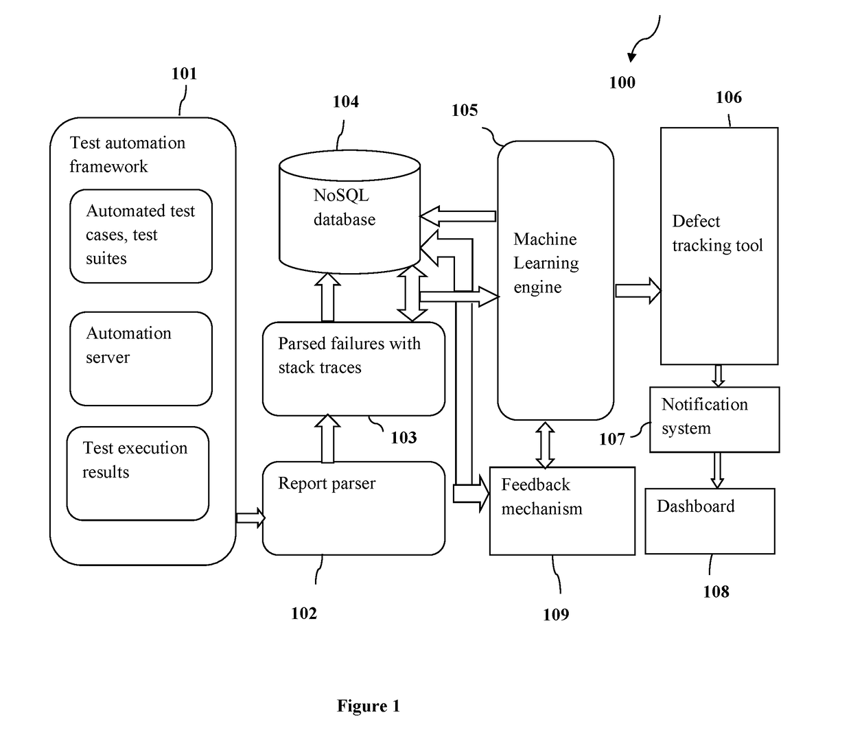 System and method for automated software testing based on Machine Learning (ML)